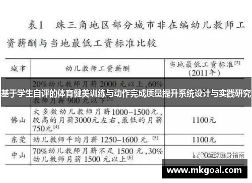 基于学生自评的体育健美训练与动作完成质量提升系统设计与实践研究