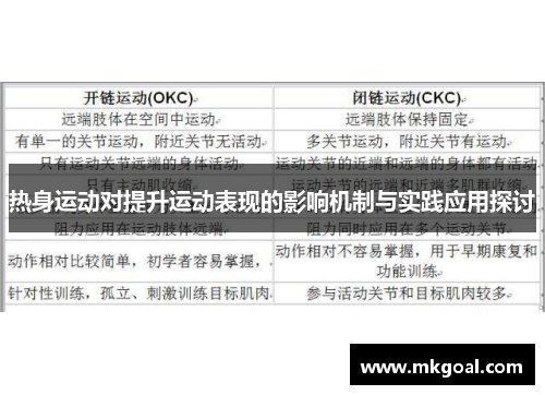 热身运动对提升运动表现的影响机制与实践应用探讨
