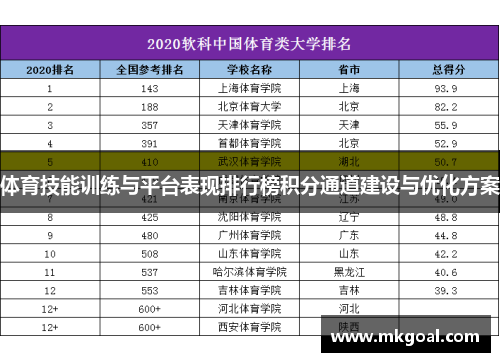 体育技能训练与平台表现排行榜积分通道建设与优化方案